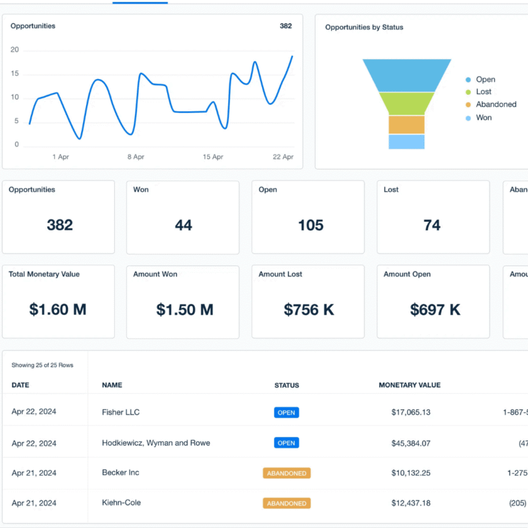Tracking and Analytics | GA4, Meta Pixel and Google Tag Manager
