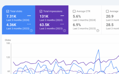 Is It Time to Remove Recommended Word Count from SEO Briefs?