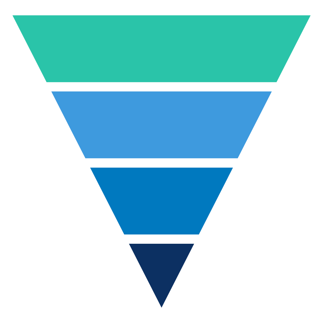 paid social media marketing funnel